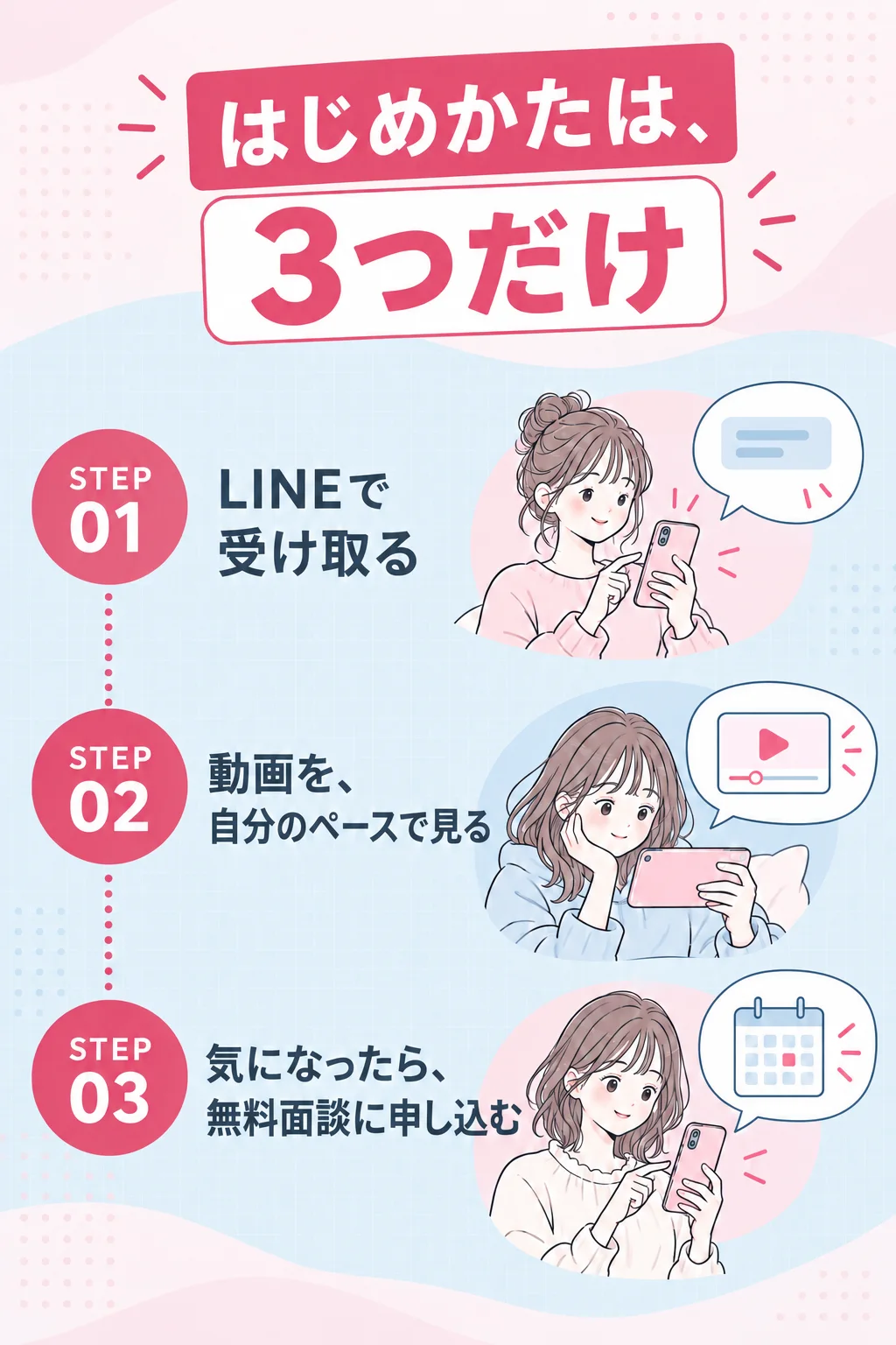 はじめかたは、3つだけ　STEP 01 LINEで受け取る　STEP 02 動画を、自分のペースで見る　STEP 03 気になったら、無料面談に申し込む