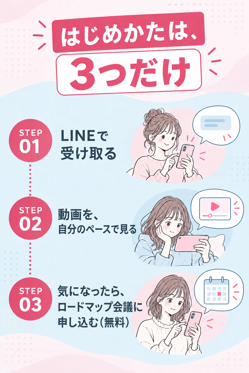 はじめかたは、3つだけ　STEP 01 LINEで受け取る　STEP 02 動画を、自分のペースで見る　STEP 03 気になったら、ロードマップ会議に申し込む(無料)