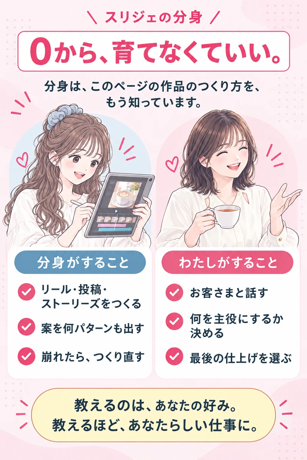 スリジェの分身　0から、育てなくていい。　分身は、このページの作品のつくり方を、もう知っています。　分身がすること: リール・投稿・ストーリーズをつくる/案を何パターンも出す/崩れたら、つくり直す　わたしがすること: お客さまと話す/何を主役にするか決める/最後の仕上げを選ぶ　教えるのは、あなたの好み。教えるほど、あなたらしい仕事に。